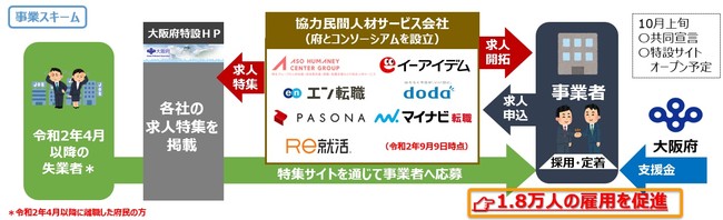 石藤明人