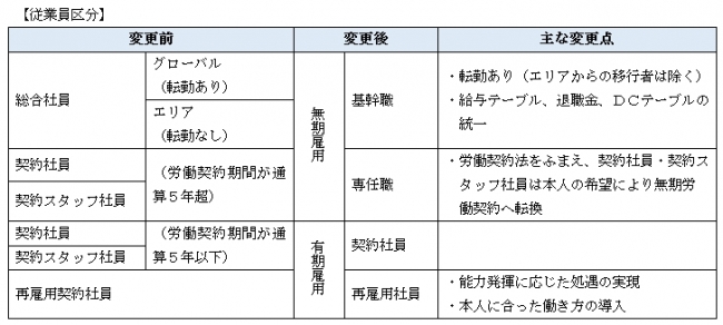 石藤明人