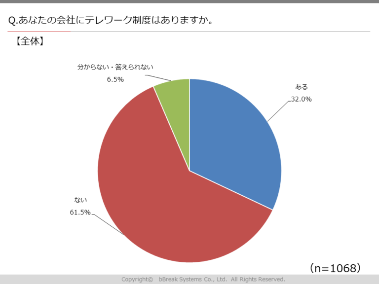 石藤明人