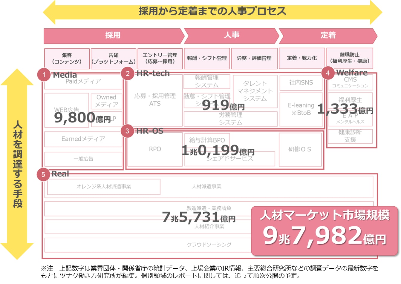 轟吾郎