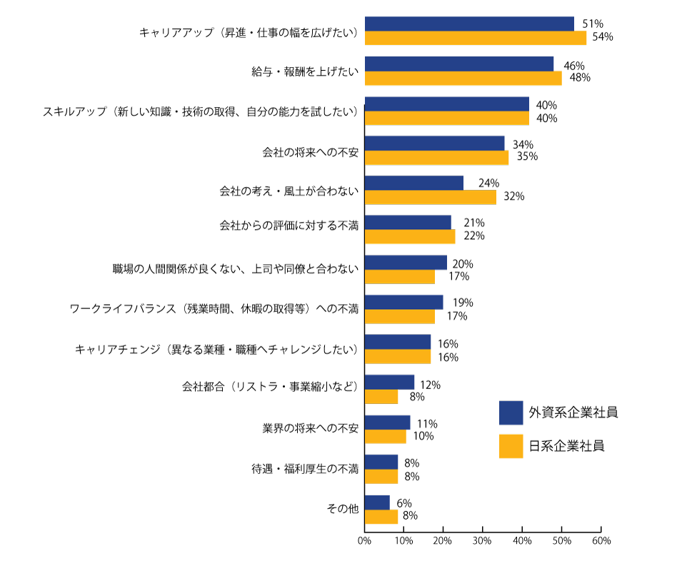 石藤明人
