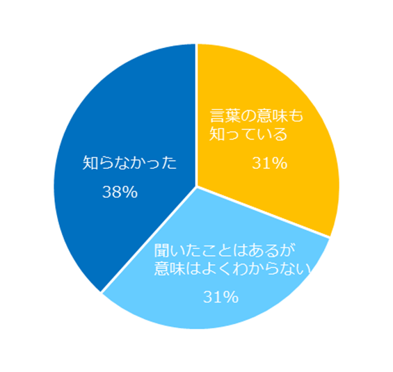 石藤明人
