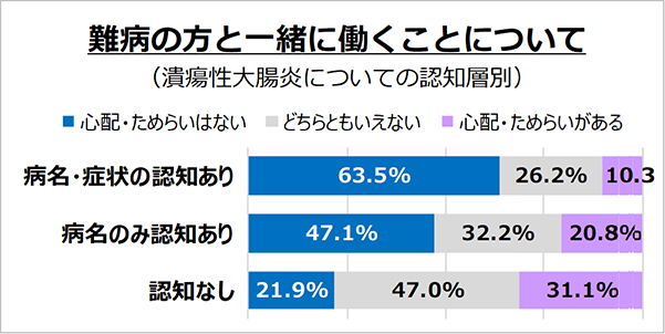 石藤明人