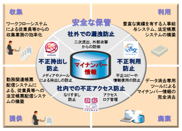間山圭奈