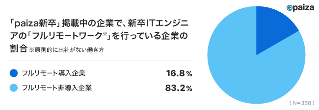 桧山亜紀子