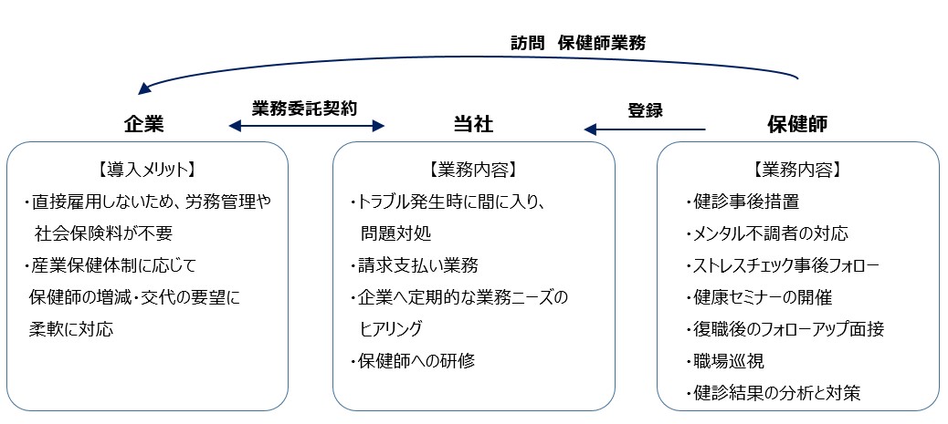 石藤明人