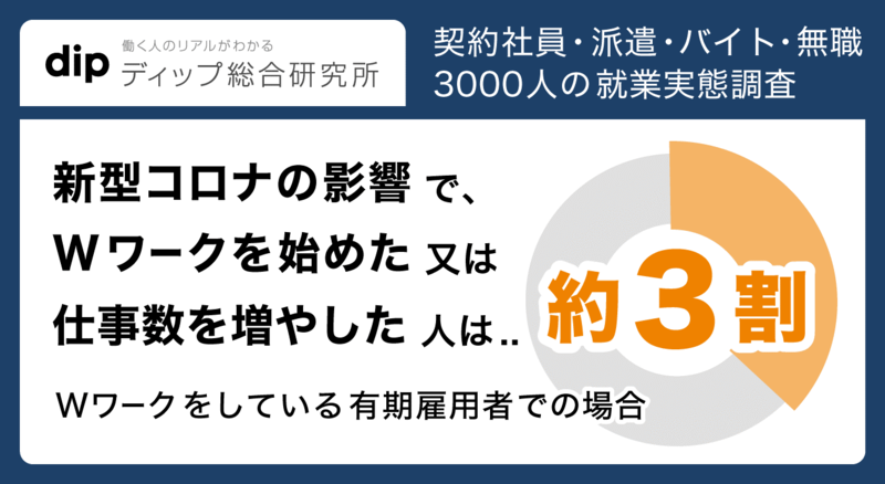 石藤明人