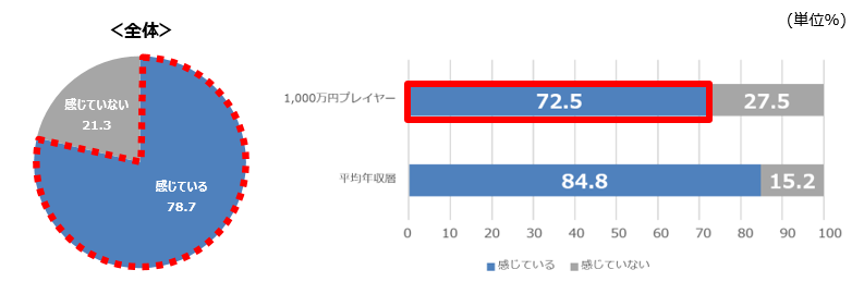 石藤明人