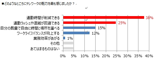 轟吾郎