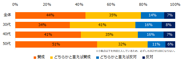 石藤明人