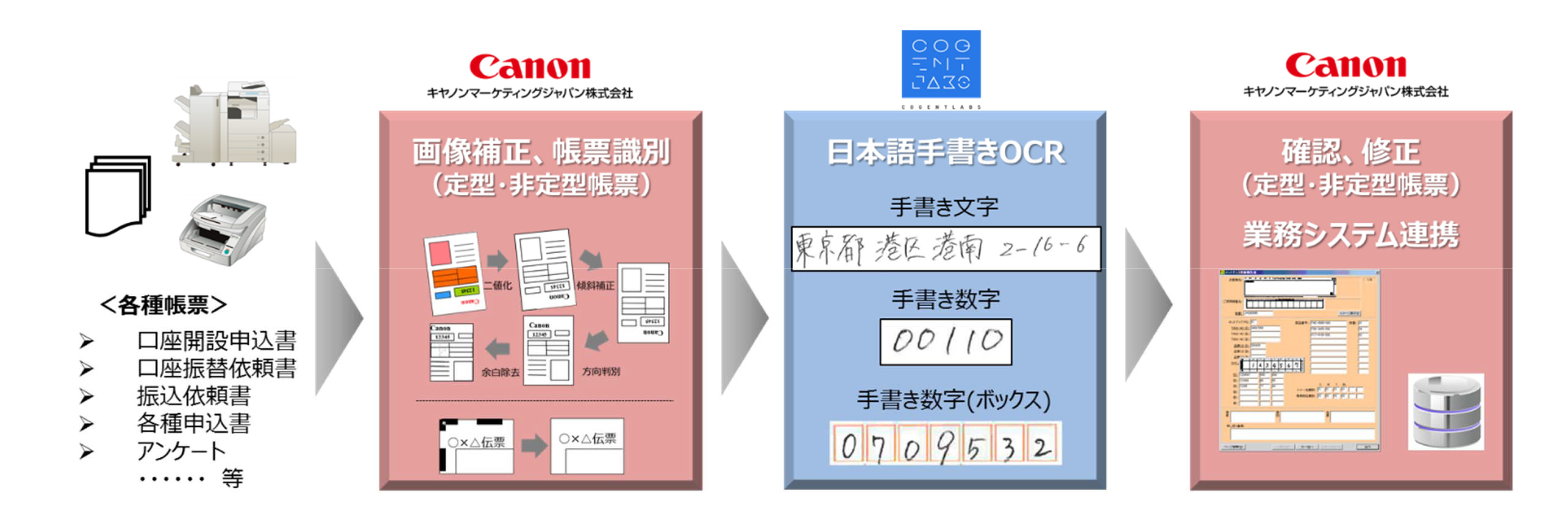 轟吾郎