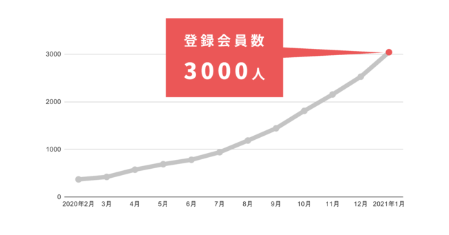 石藤明人