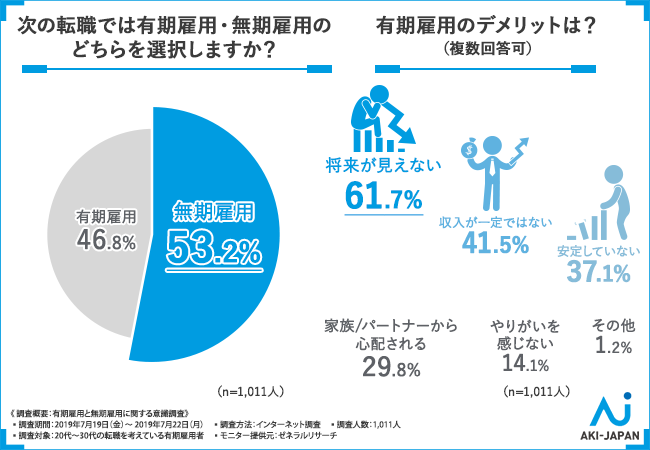 石藤明人