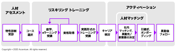 石藤明人