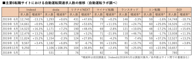 石藤明人