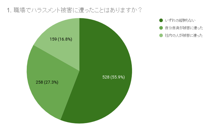 石藤明人