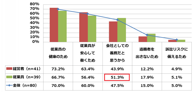 石藤明人