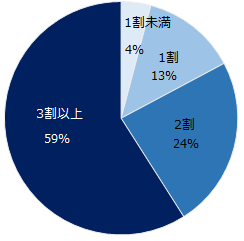 石藤明人