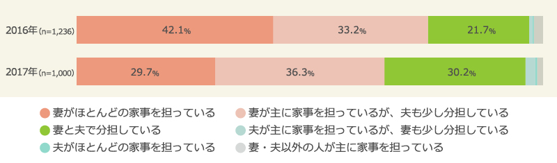 轟吾郎
