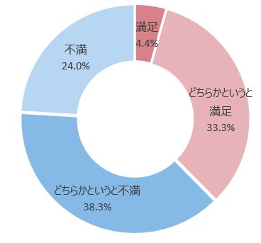 石藤明人