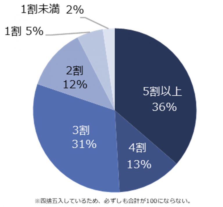 石藤明人