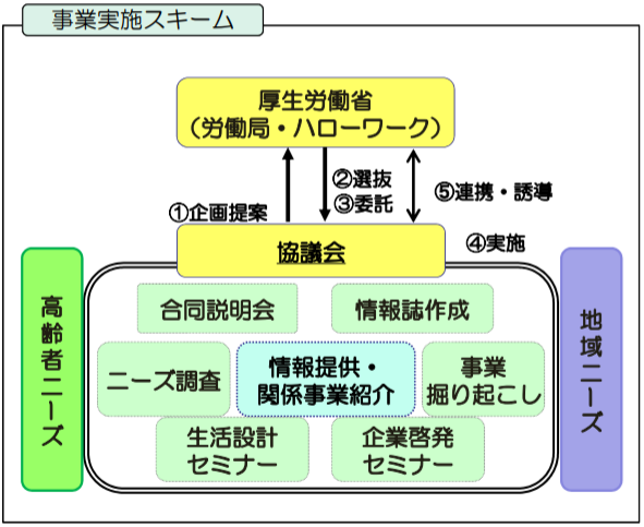 谷口透