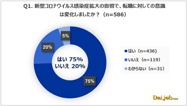 石藤明人