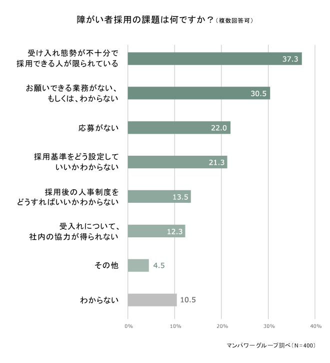 石藤明人