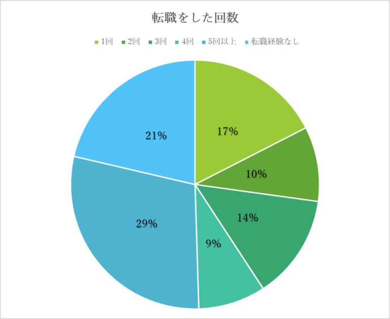 石藤明人
