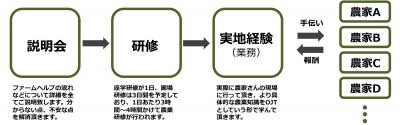 月山哲也