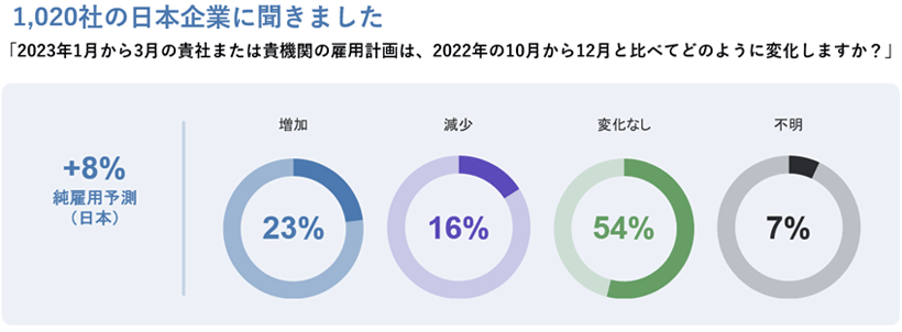 石藤明人