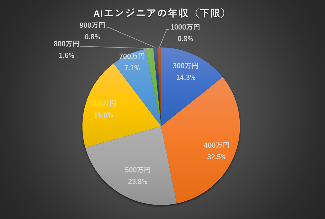 石藤明人