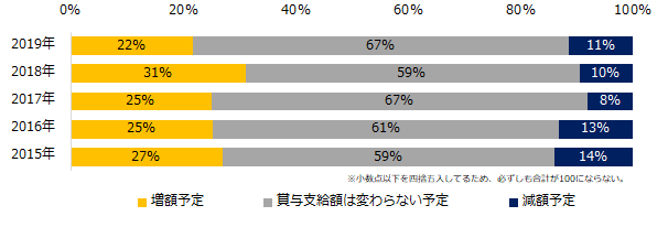 石藤明人