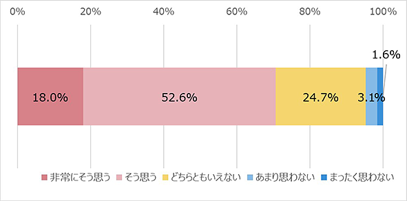 谷口透