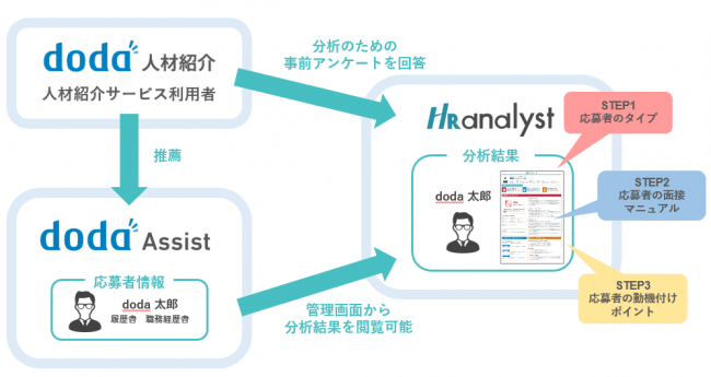 石藤明人
