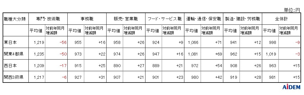 高安仁志