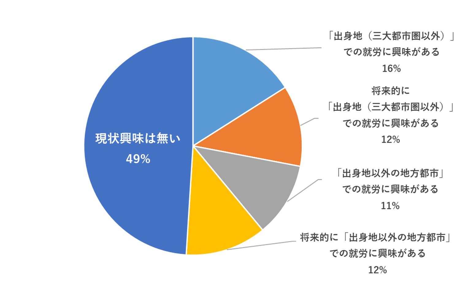 石藤明人