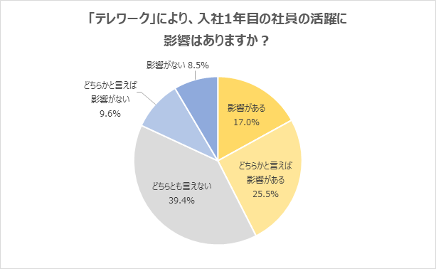 石藤明人
