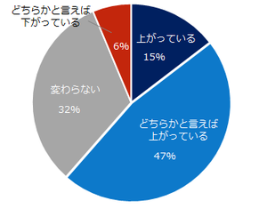 諸馬