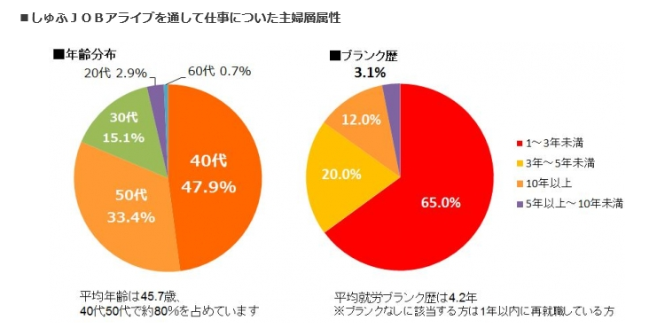 鳥本