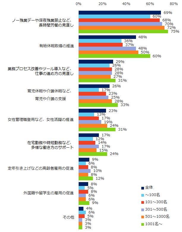 石藤明人