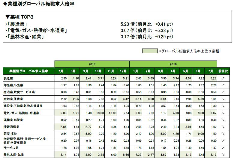 石藤明人