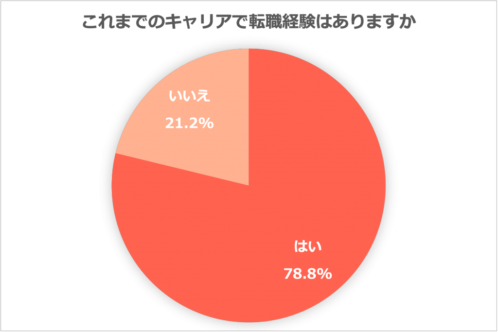 石藤明人