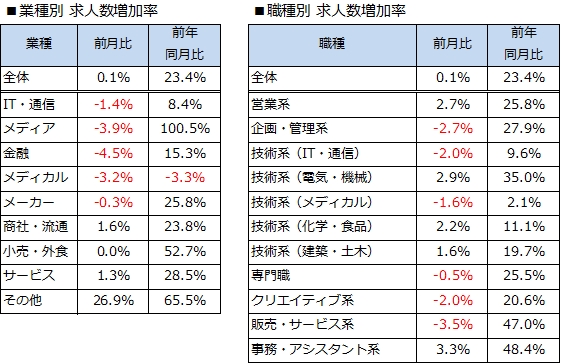 月山哲也