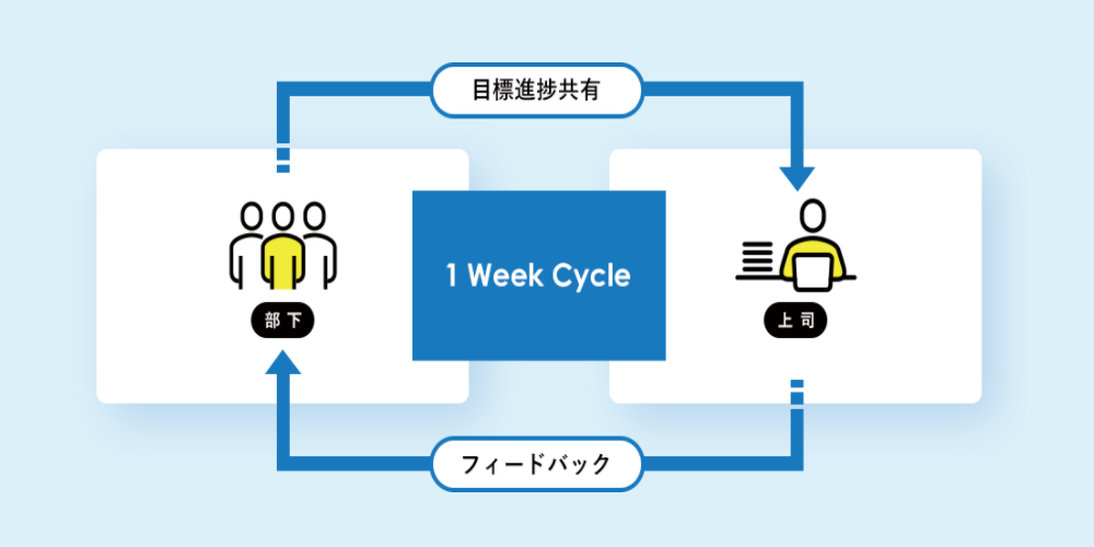 石藤明人
