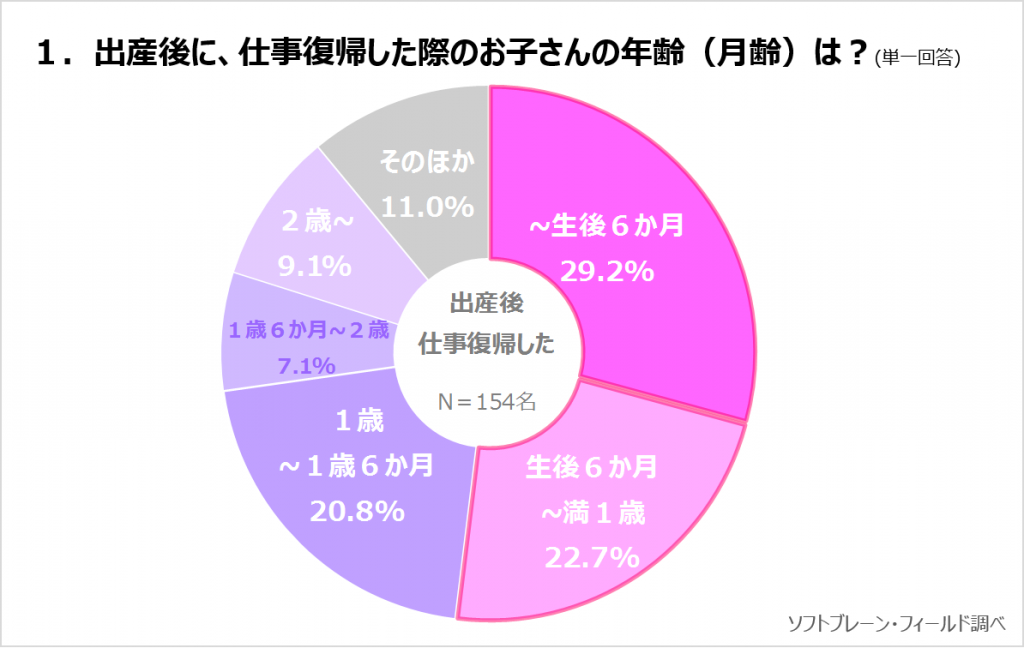 石藤明人