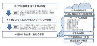 小野陽子