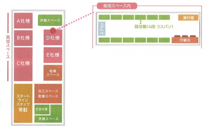 石藤明人