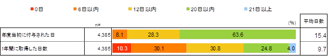 轟吾郎