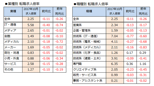 石藤明人